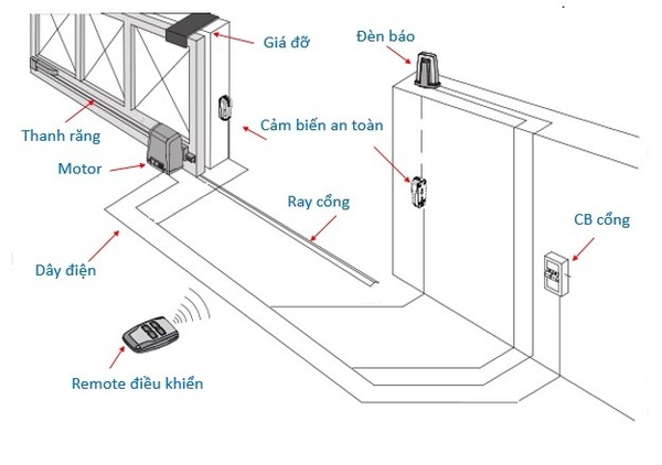 Sơ đồ lắp đặt dây điện cổng trượt tự động